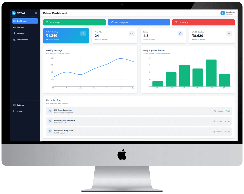 Ola clone app development, admin and dispatch panel