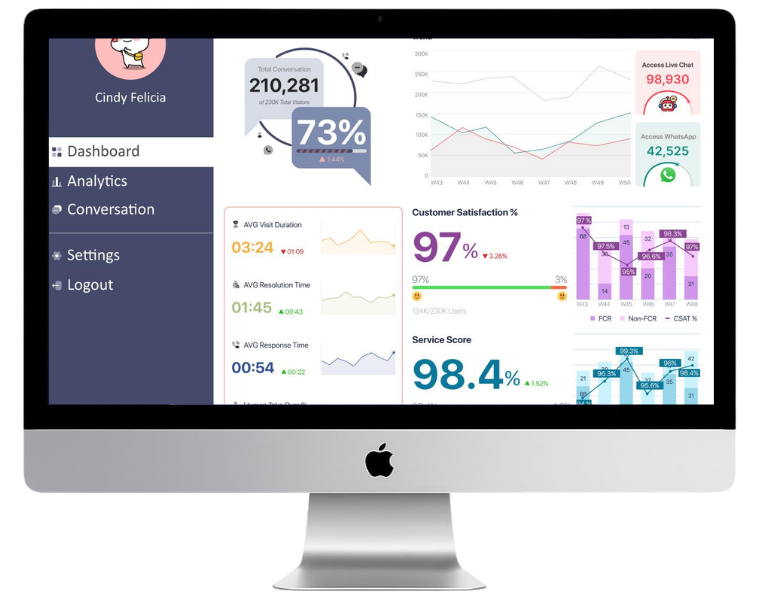 Chatbot & Conversational AI Platform Development